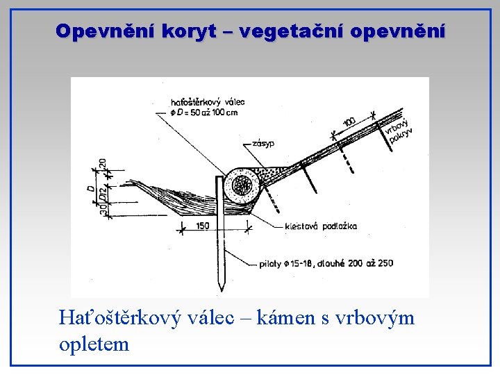 Opevnění koryt – vegetační opevnění Haťoštěrkový válec – kámen s vrbovým opletem 