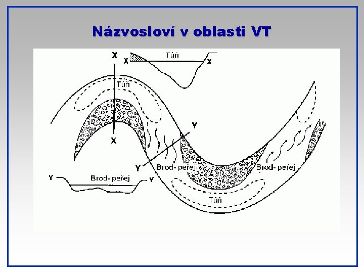 Názvosloví v oblasti VT 