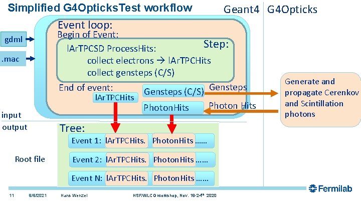 Geant 4 G 4 Opticks Simplified G 4 Opticks. Test workflow Event loop: Begin