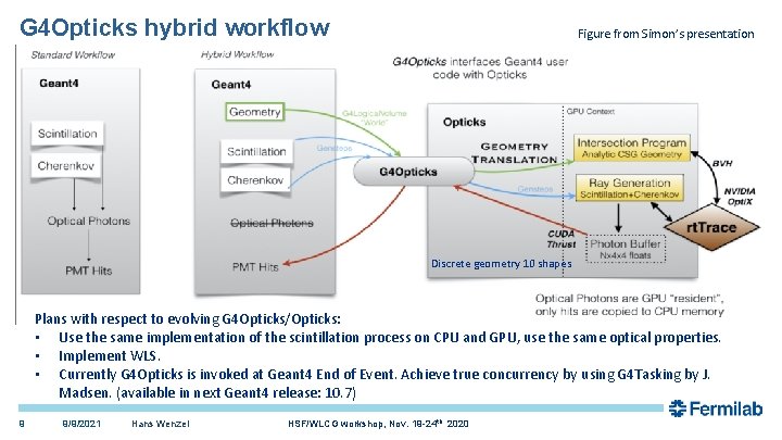 G 4 Opticks hybrid workflow Figure from Simon’s presentation Discrete geometry 10 shapes Plans