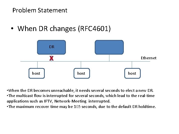 Problem Statement • When DR changes (RFC 4601) DR X host Ethernet host •