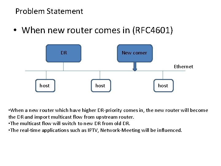 Problem Statement • When new router comes in (RFC 4601) DR New comer Ethernet