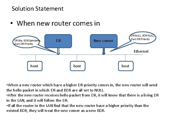 Solution Statement • When new router comes in DR: Me, BDR: Someone, Own DR-Priority