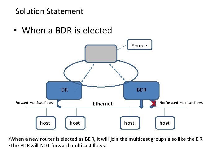 Solution Statement • When a BDR is elected Source BDR DR host X Ethernet