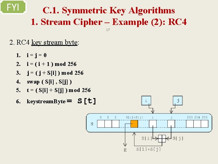 FYI C. 1. Symmetric Key Algorithms 1. Stream Cipher – Example (2): RC 4