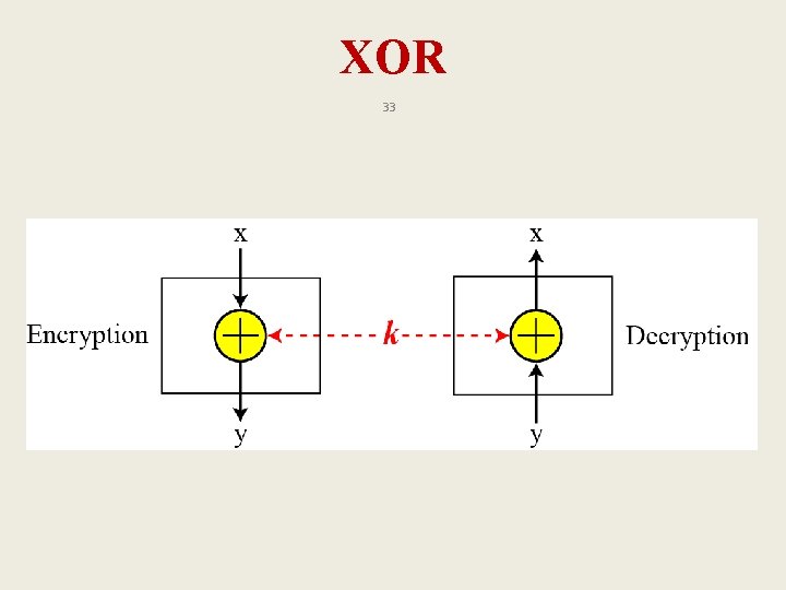 XOR 33 