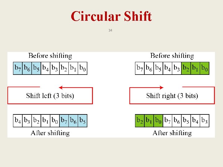 Circular Shift 34 