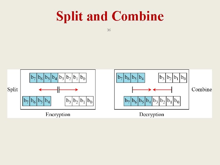 Split and Combine 36 