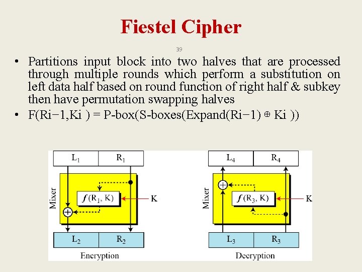 Fiestel Cipher 39 • Partitions input block into two halves that are processed through