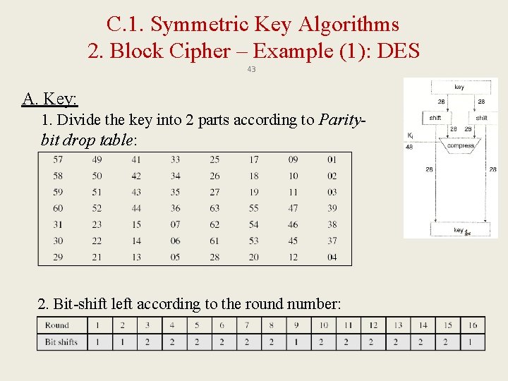 C. 1. Symmetric Key Algorithms 2. Block Cipher – Example (1): DES 43 A.
