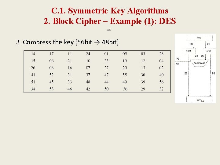 C. 1. Symmetric Key Algorithms 2. Block Cipher – Example (1): DES 44 3.