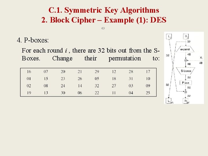 C. 1. Symmetric Key Algorithms 2. Block Cipher – Example (1): DES 49 4.