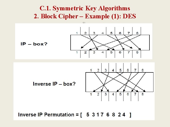 C. 1. Symmetric Key Algorithms 2. Block Cipher – Example (1): DES 51 