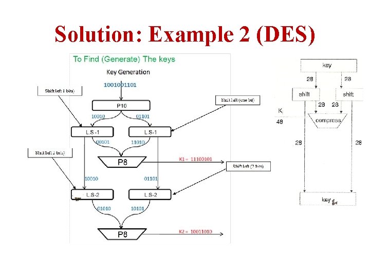 Solution: Example 2 (DES) 