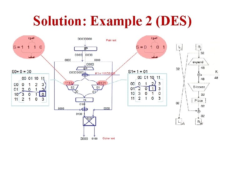 Solution: Example 2 (DES) 