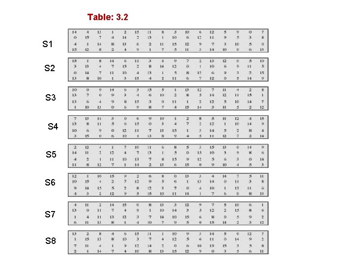 Table: 3. 2 S 1 S 2 S 3 S 4 S 5 S