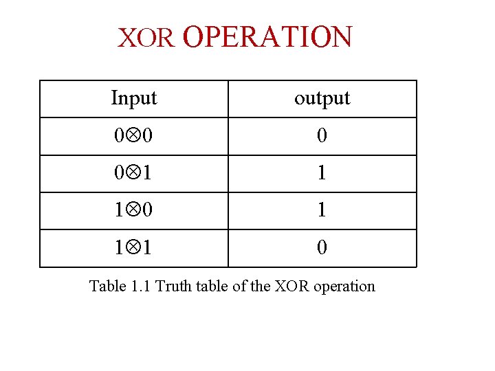 XOR OPERATION Input output 0 0 1 1 1 0 Table 1. 1 Truth