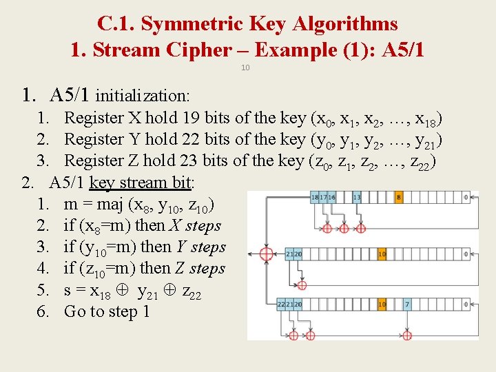 C. 1. Symmetric Key Algorithms 1. Stream Cipher – Example (1): A 5/1 10