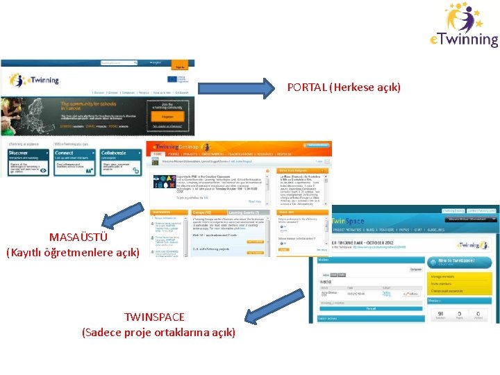 PORTAL (Herkese açık) MASAÜSTÜ (Kayıtlı öğretmenlere açık) TWINSPACE (Sadece proje ortaklarına açık) 