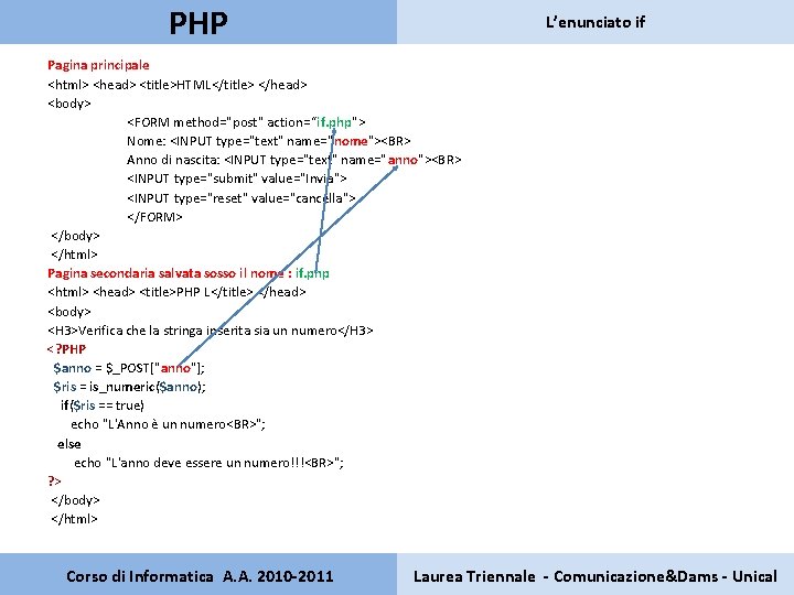 PHP L’enunciato if Pagina principale <html> <head> <title>HTML</title> </head> <body> <FORM method="post" action=“if. php">