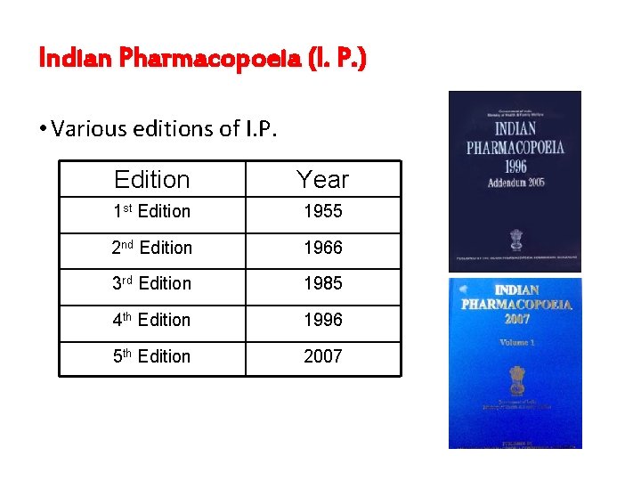 Indian Pharmacopoeia (I. P. ) • Various editions of I. P. Edition Year 1