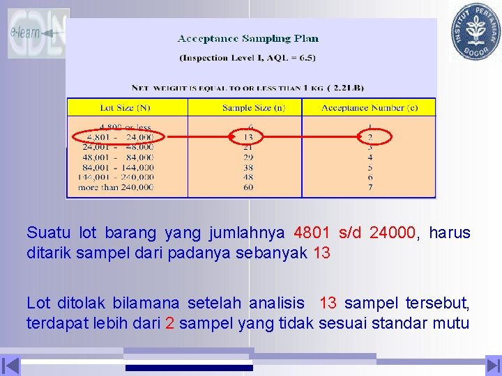Suatu lot barang yang jumlahnya 4801 s/d 24000, harus ditarik sampel dari padanya sebanyak