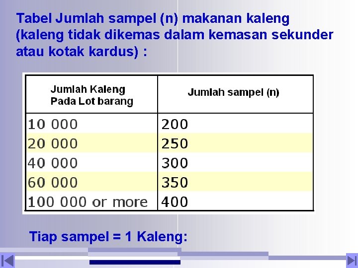 Tabel Jumlah sampel (n) makanan kaleng (kaleng tidak dikemas dalam kemasan sekunder atau kotak