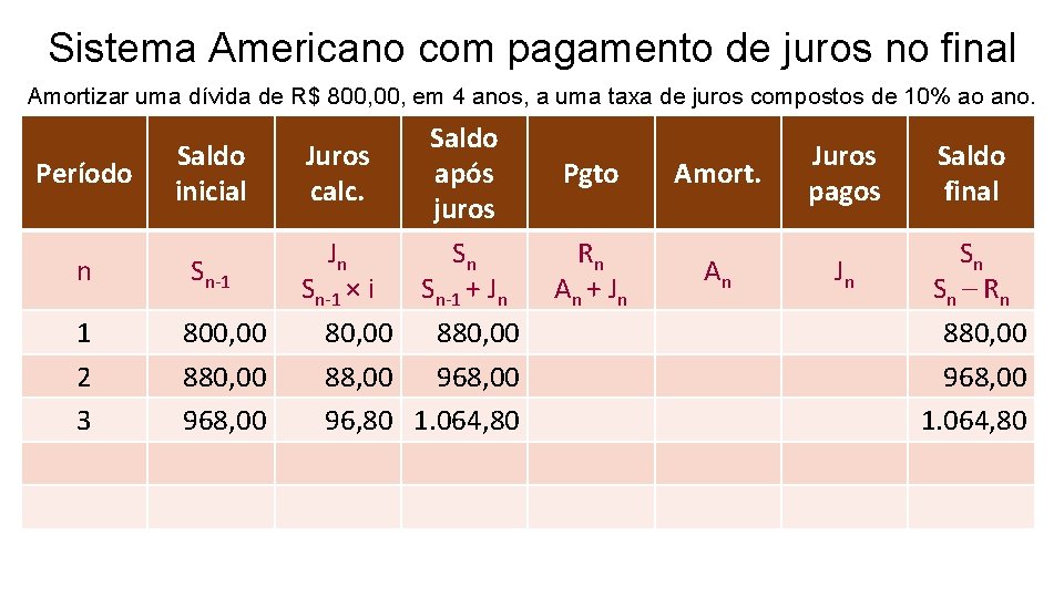 Sistema Americano com pagamento de juros no final Amortizar uma dívida de R$ 800,