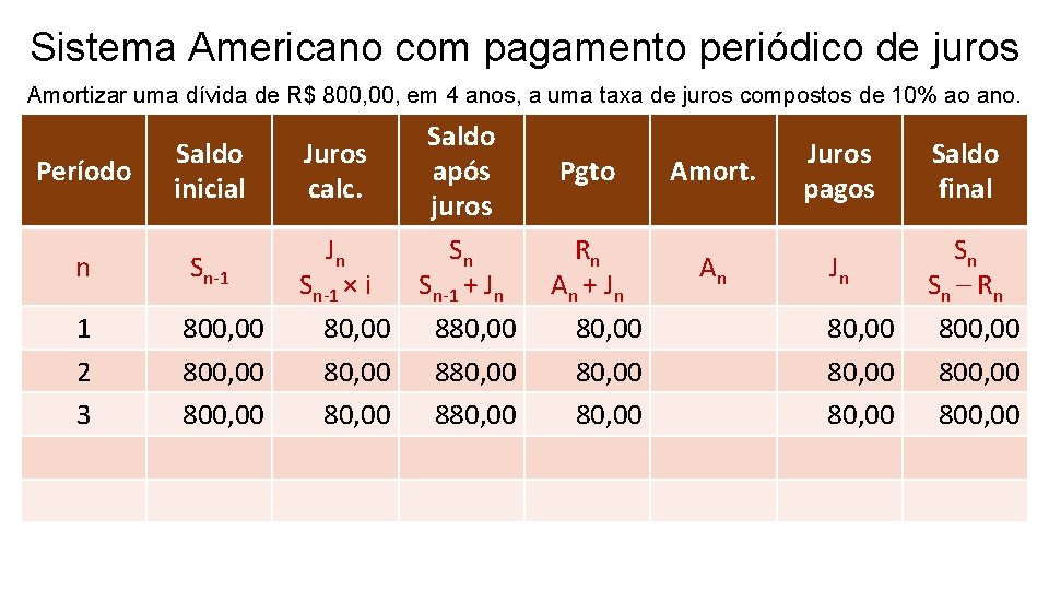 Sistema Americano com pagamento periódico de juros Amortizar uma dívida de R$ 800, em