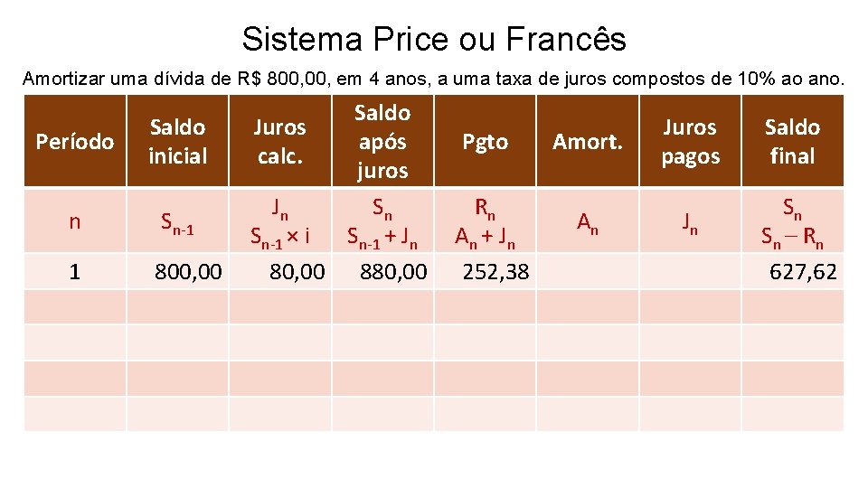 Sistema Price ou Francês Amortizar uma dívida de R$ 800, em 4 anos, a