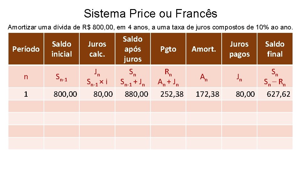 Sistema Price ou Francês Amortizar uma dívida de R$ 800, em 4 anos, a