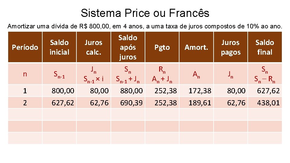 Sistema Price ou Francês Amortizar uma dívida de R$ 800, em 4 anos, a