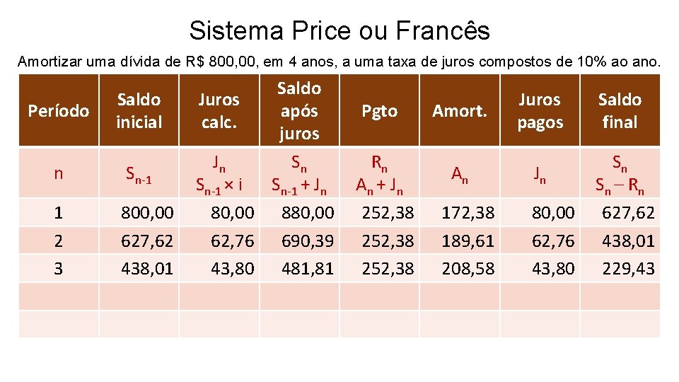 Sistema Price ou Francês Amortizar uma dívida de R$ 800, em 4 anos, a