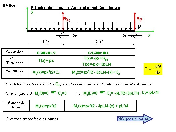 Elts Réd 1 Principe de calcul : « Approche mathématique » y Ry 0