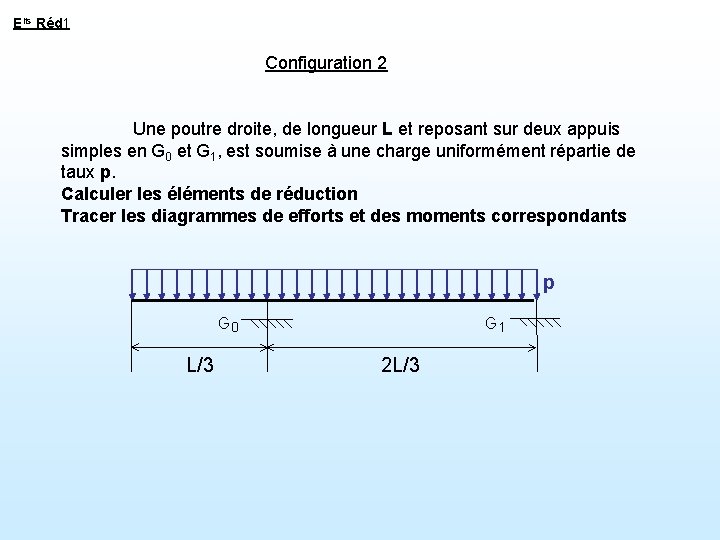 Elts Réd 1 Configuration 2 Une poutre droite, de longueur L et reposant sur