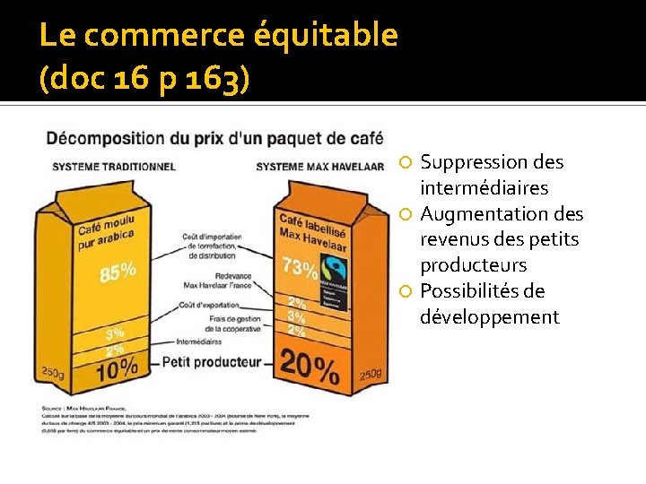 Le commerce équitable (doc 16 p 163) Suppression des intermédiaires Augmentation des revenus des