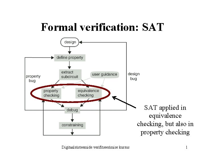 Formal verification: SAT applied in equivalence checking, but also in property checking Digitaalsüsteemide verifitseerimise