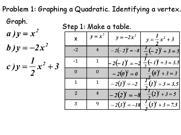 Problem 1: Graphing a Quadratic. Identifying a vertex. Graph. Step 1: Make a table.