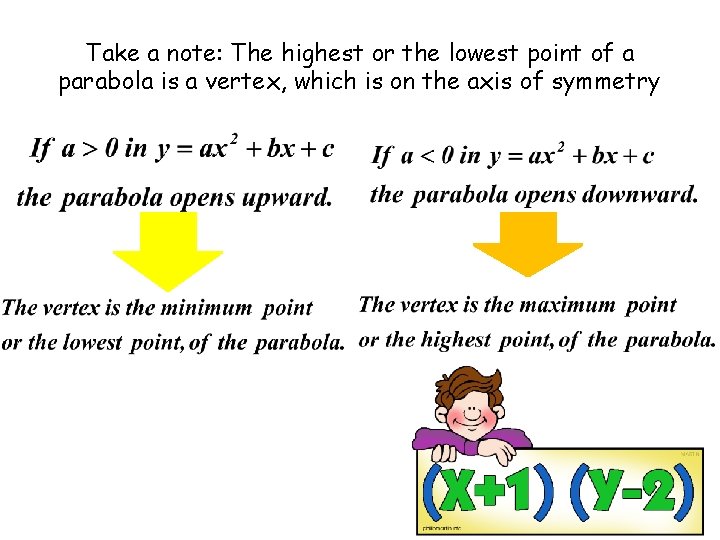 Take a note: The highest or the lowest point of a parabola is a