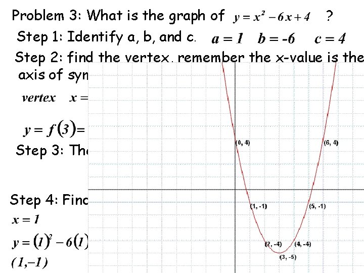 Problem 3: What is the graph of ? Step 1: Identify a, b, and