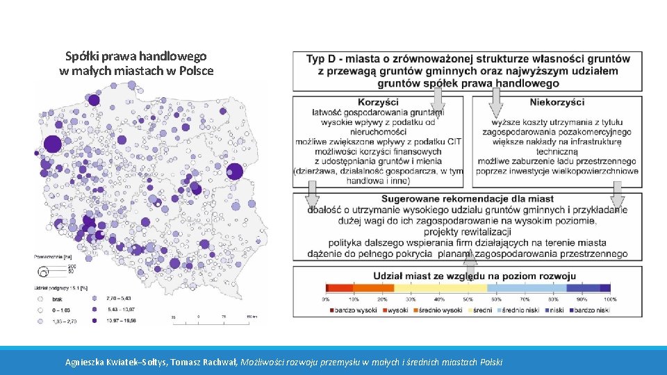 Spółki prawa handlowego w małych miastach w Polsce Agnieszka Kwiatek–Sołtys, Tomasz Rachwał, Możliwości rozwoju