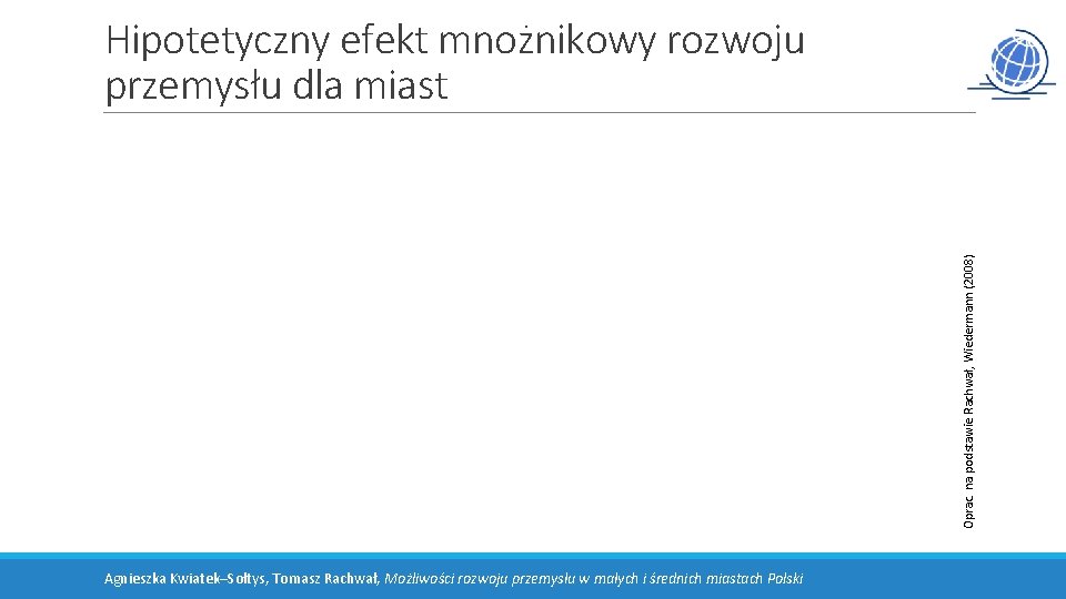 Oprac. na podstawie Rachwał, Wiedermann (2008) Hipotetyczny efekt mnożnikowy rozwoju przemysłu dla miast Agnieszka Oprac. na podstawie Rachwał, Wiedermann (2008) Hipotetyczny efekt mnożnikowy rozwoju przemysłu dla miast Agnieszka