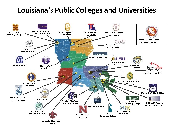 Louisiana’s Public Colleges and Universities LSU Health Sciences Center - Shreveport Bossier Parish Community