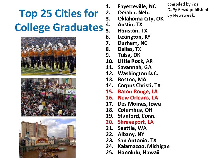 Top 25 Cities for College Graduates 1. 2. 3. 4. 5. 6. 7. 8.