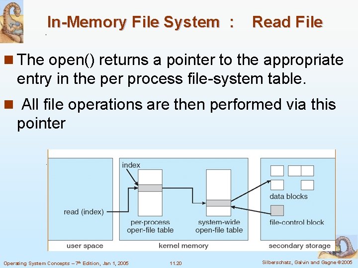 In-Memory File System : Read File n The open() returns a pointer to the