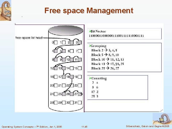 Free space Management Operating System Concepts – 7 th Edition, Jan 1, 2005 11.