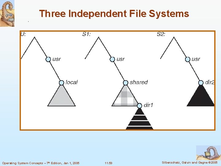 Three Independent File Systems Operating System Concepts – 7 th Edition, Jan 1, 2005