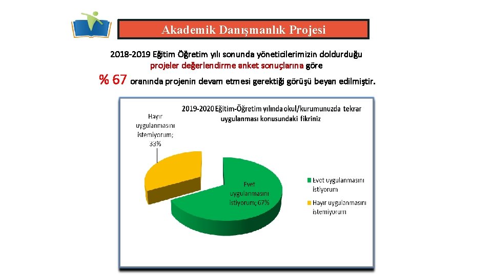 Akademik Danışmanlık Projesi 2018 -2019 Eğitim Öğretim yılı sonunda yöneticilerimizin doldurduğu projeler değerlendirme anket