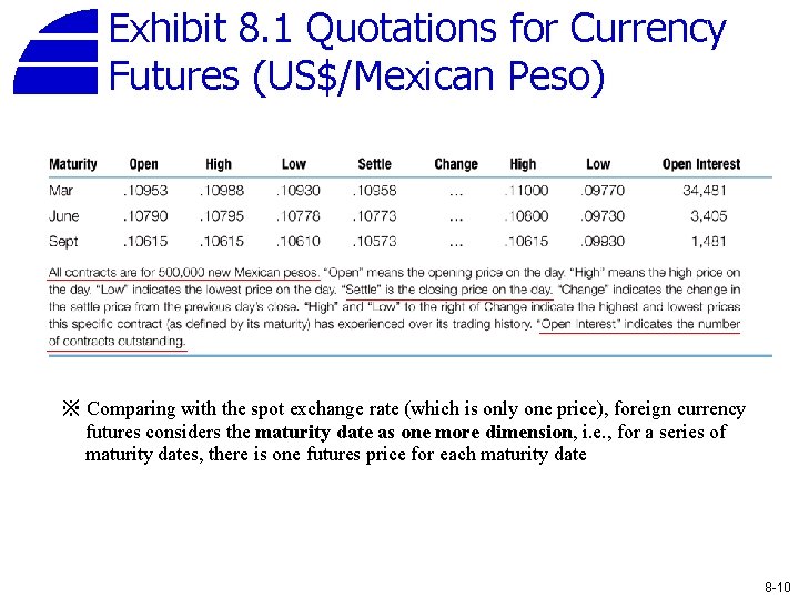Exhibit 8. 1 Quotations for Currency Futures (US$/Mexican Peso) ※ Comparing with the spot