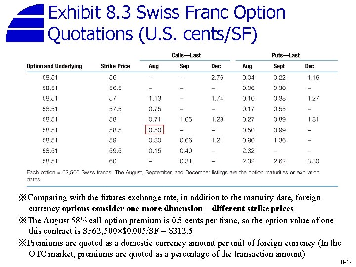 Exhibit 8. 3 Swiss Franc Option Quotations (U. S. cents/SF) ※Comparing with the futures